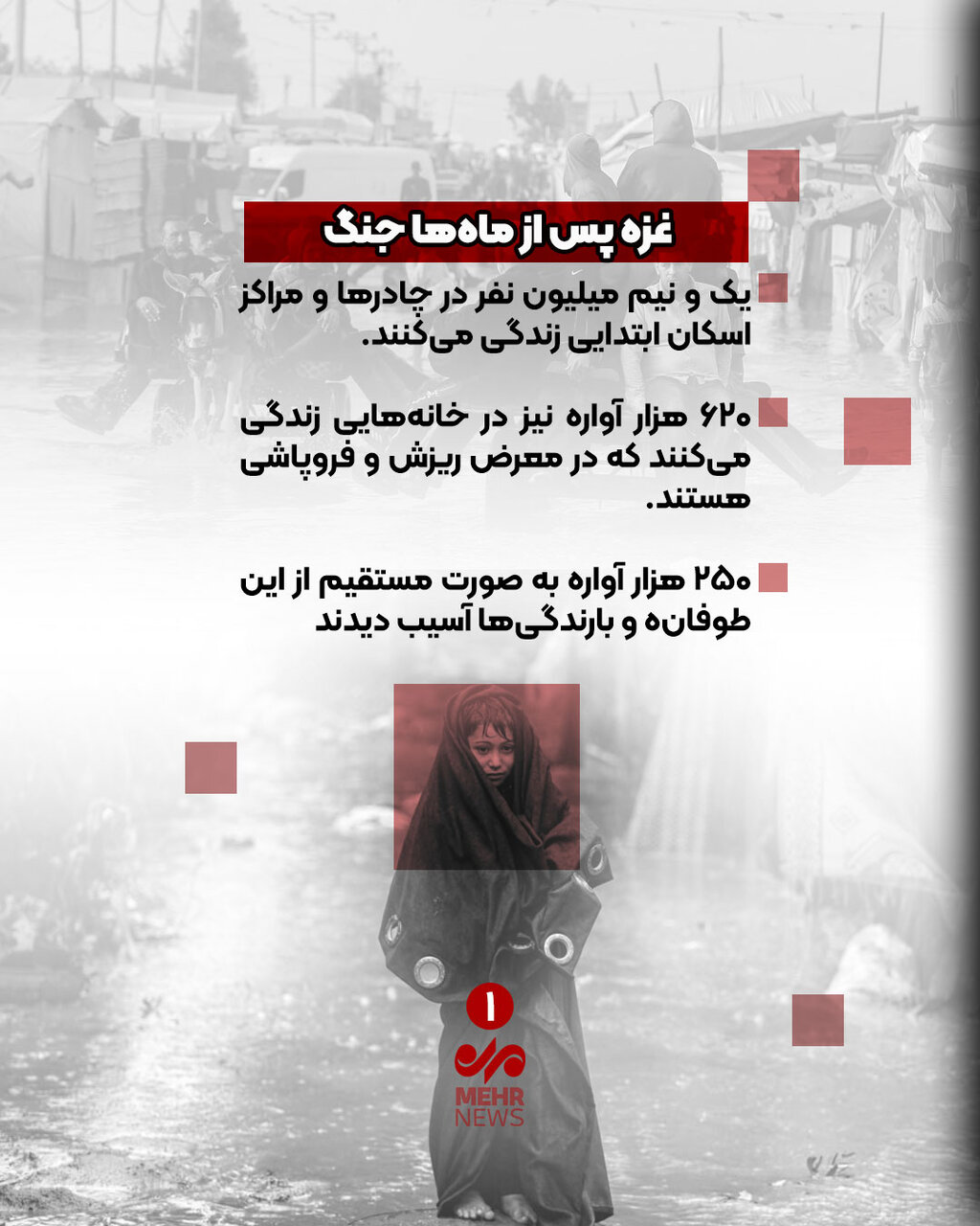 غزه در محاصره سرما؛ کابوس جنگ در تعقیب جنگ‌زدگان!