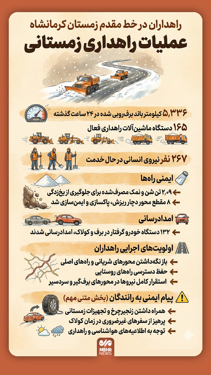 اینفوگرافیک؛ راهداران در خط مقدم زمستان کرمانشاه