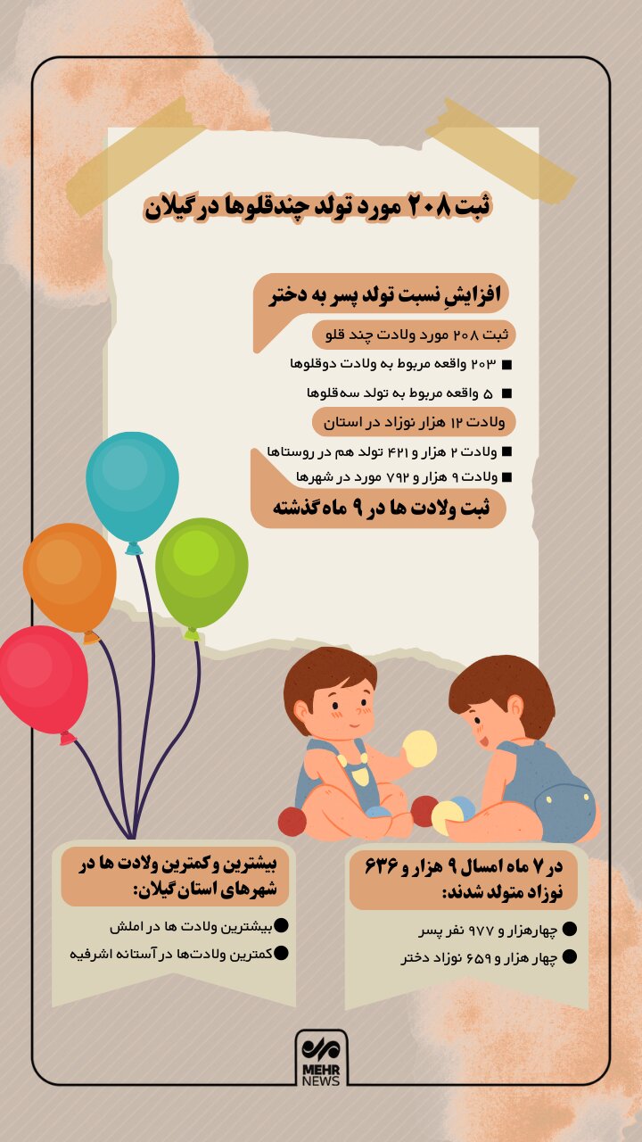اینفوگرافیک؛ ثبت ۲۰۸ مورد تولد چند قلو در گیلان