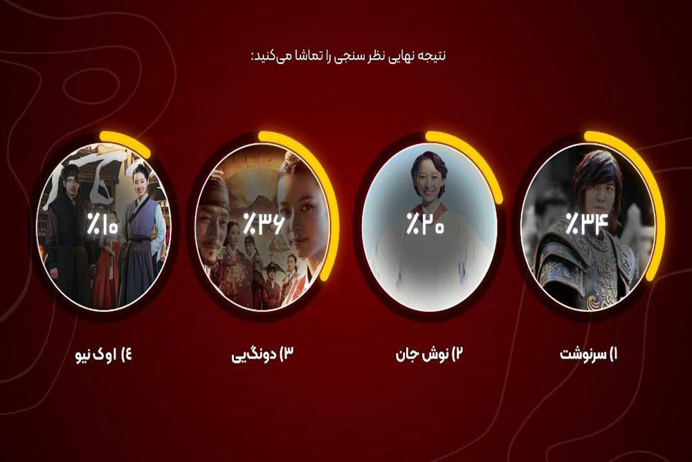 سريال،آرا،درخواست،شبكه،درصد