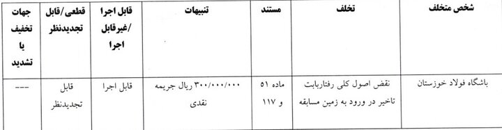جریمه ۴۰۰ میلیون تومانی برای تراکتور و دراگان اسکوچیچ