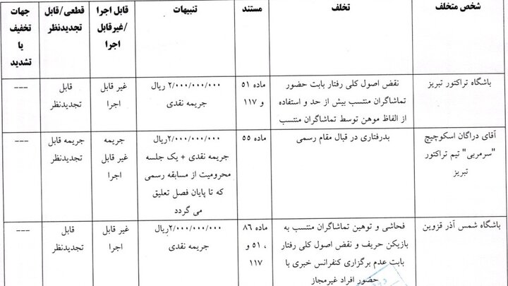 جریمه ۴۰۰ میلیون تومانی برای تراکتور و دراگان اسکوچیچ