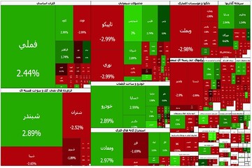 بورس با حمایت دو شاخص ساز سبز ماند