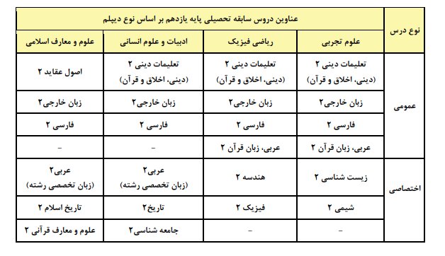 تشریح مهم‌ترین شرایط و ضوابط آزمون سراسری 1405 2