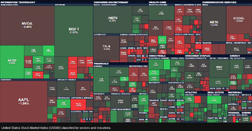 افت شاخص‌های بورس‌های آمریکا+ نمودار قیمت در بازه‌های زمانی مختلف