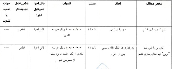 اعلام رای دیدار شناورسازی قشم مقابل تیم هوادار