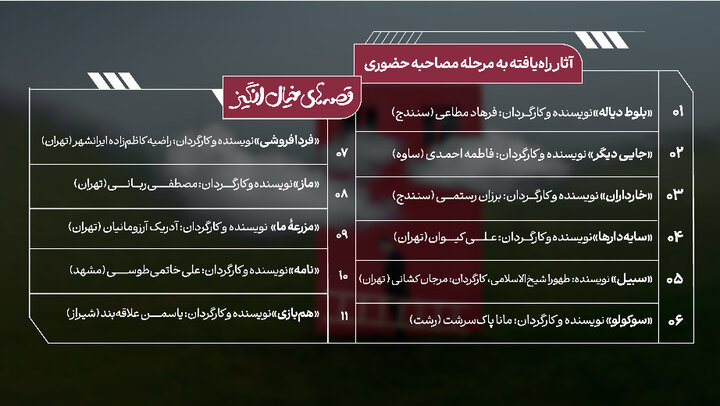 ۱۱ فیلمنامه در فراخوان «قصههای خیال انگیز» به مرحله بعد راه یافتند ۱۱ فیلمنامه در فراخوان «قصههای خیال انگیز» به مرحله بعد راه یافتند