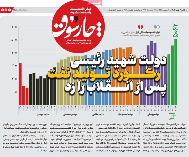 روزنامه های اقتصادی 4 بهمن
