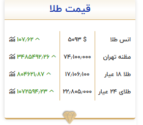 طلای خام به کانال ۱۷ میلیون تومان وارد شد