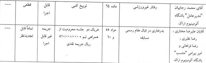 جریمه ۱۰۰ میلیونی برای مازیار زارع