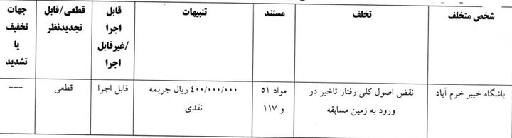 جریمه ۱۰۰ میلیونی برای مازیار زارع