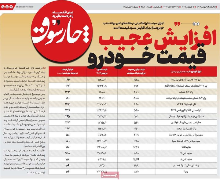 روزنامه های اقتصادی 9 بهمن