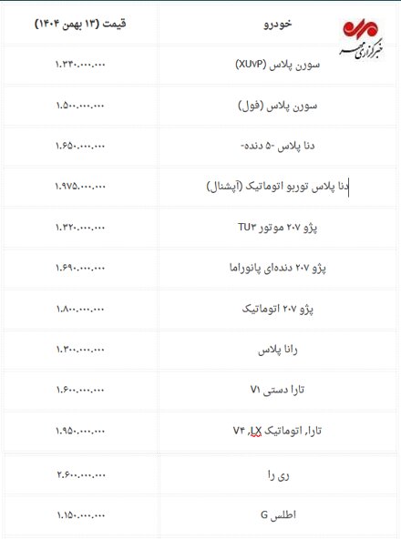بازار خودرو رسماً میلیاردی شد؛ گرانی خودرو تا کجا ادامه دارد؟