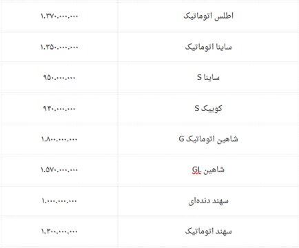 بازار خودرو رسماً میلیاردی شد؛ گرانی خودرو تا کجا ادامه دارد؟