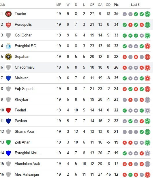 Persepolis edge Chadormalu at PGPL