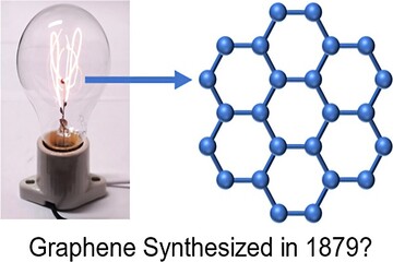 وقتی لامپ ادیسون به گرافن می‌رسد؛ کشفی شگفت‌انگیز از دل تاریخ علم