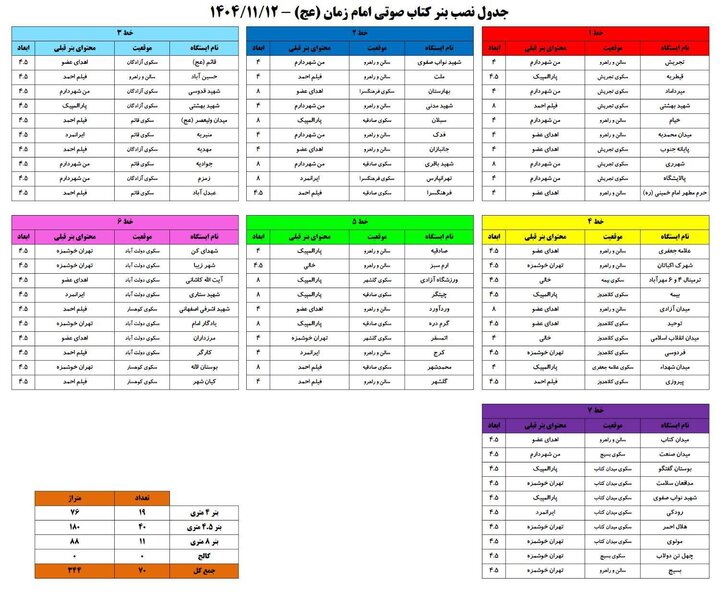 عرضه دو کتاب صوتی از سماوا با صدای یامینپور با تخفیف 50 درصدی