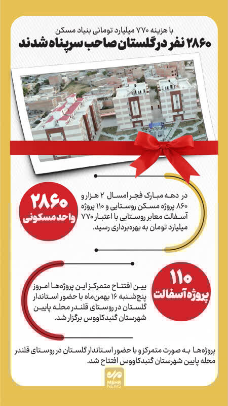 اینفوگرافیک؛ گام بزرگ بنیاد مسکن برای توسعه روستاهای گلستان