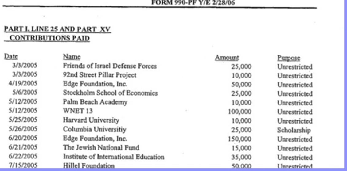 ارتباط مجرم جنسی معروف آمریکا با ارتش اسرائیل+ تصویر