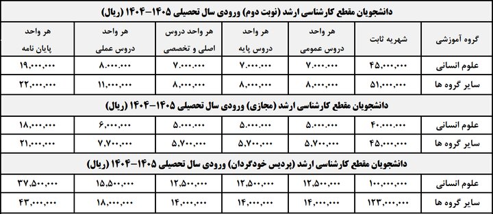 شهریه دانشجویان شهریه‌پرداز  علامه‌طباطبائی در نیم‌سال دوم اعلام شد