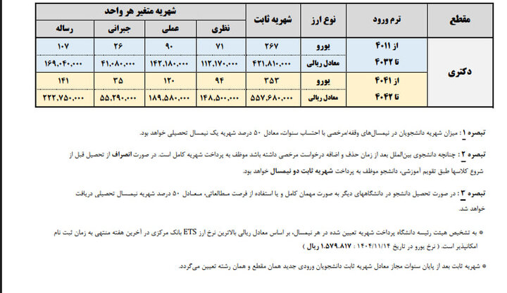 شهریه دانشجویان شهریه‌پرداز  علامه‌طباطبائی در نیم‌سال دوم اعلام شد