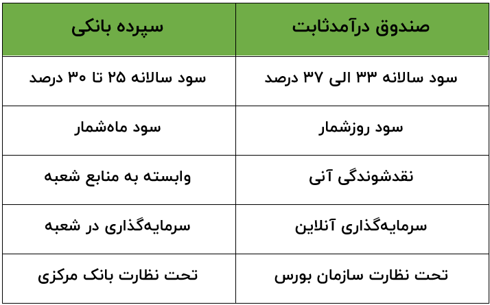 افزایش نرخ سود روزشمار «افران» به ۳۷ درصد