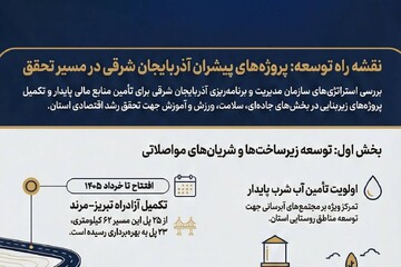اینفوگرافیک؛ مسیر تحقق پروژه‌های پیشران در آذربایجان‌شرقی