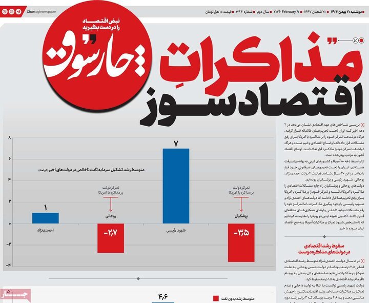 روزنامه های اقتصادی 20 بهمن