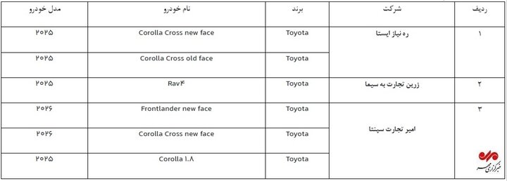 مرحله جدید فروش خودروهای وارداتی آغاز شد+ جزئیات