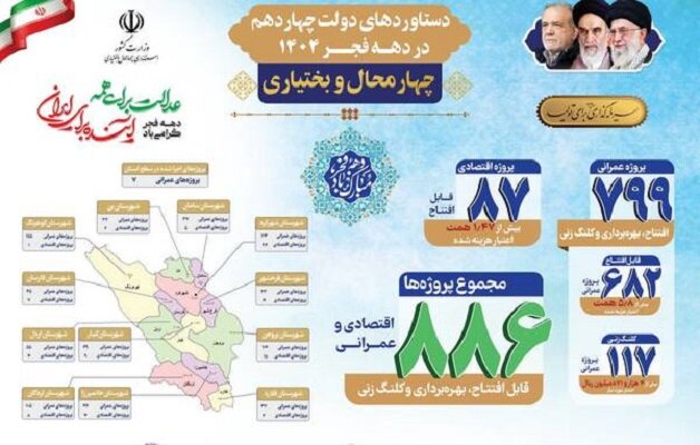 عمراني،پروژه،اقتصادي،چهارمحال