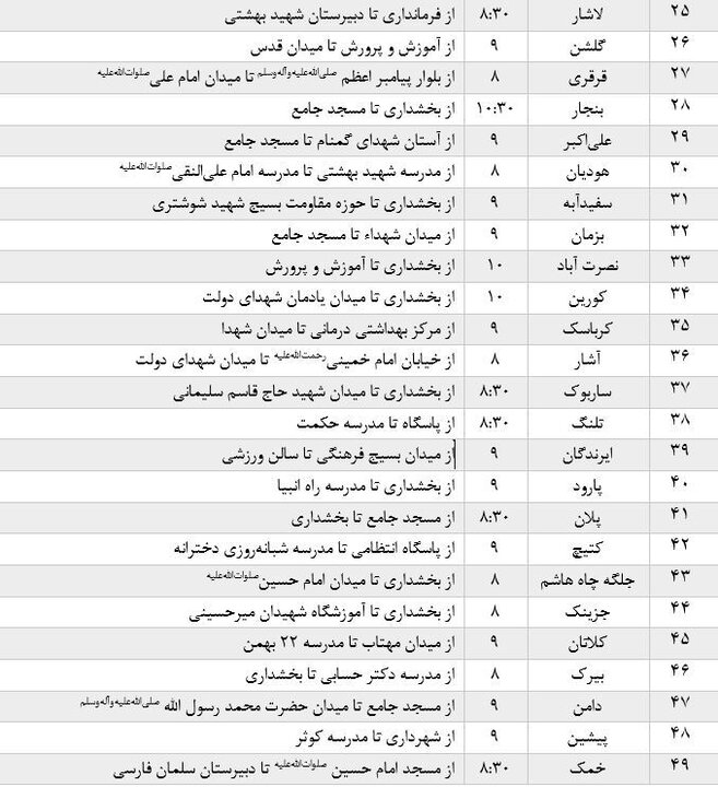 اعلام ساعت و مکان‌های راهپیمایی ۲۲ بهمن در سیستان و بلوچستان