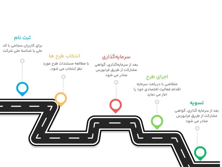 معرفی سکوی تامین مالی جمعی یکتاکراد