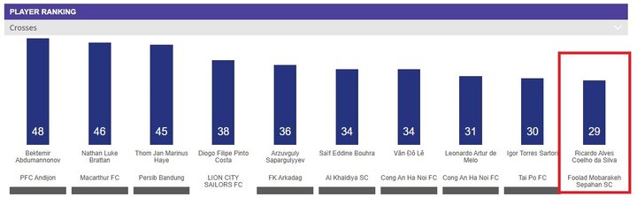 سپاهانی‌ها و استقلالی‌ها در جمع برترین و بدترین های آسیا + عکس