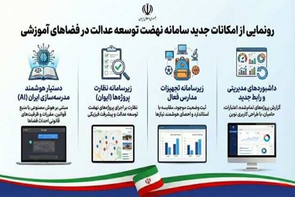 كشور،سامانه،آموزشي،نهضت،عدالت،توسعه،رونمايي،نوسازي،مدارس،امكانات