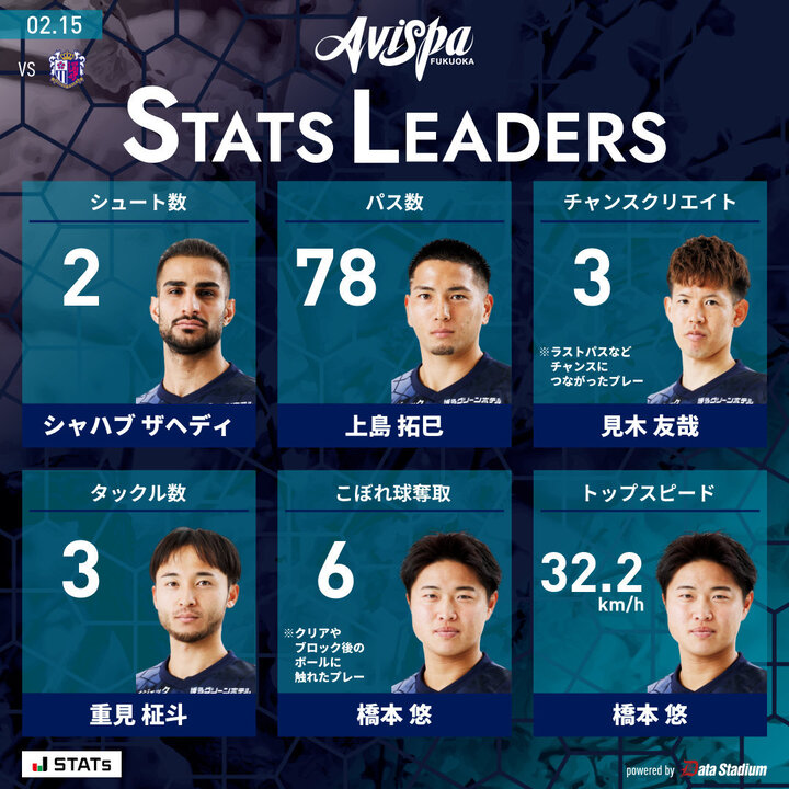 شکست آویسپا در حضور زاهدی/ شهاب در یک مورد بهترین شد