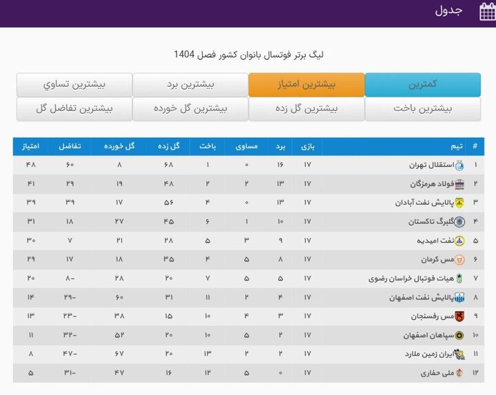 استقلال یک گام به قهرمانی نزدیک‌تر شد