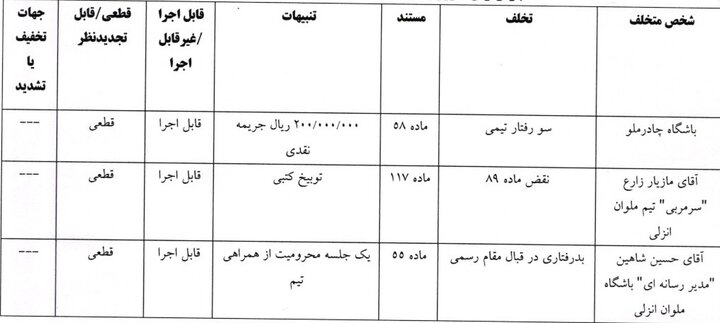 جریمه اسکوچیچ و ۴ باشگاه لیگ برتری فوتبال
