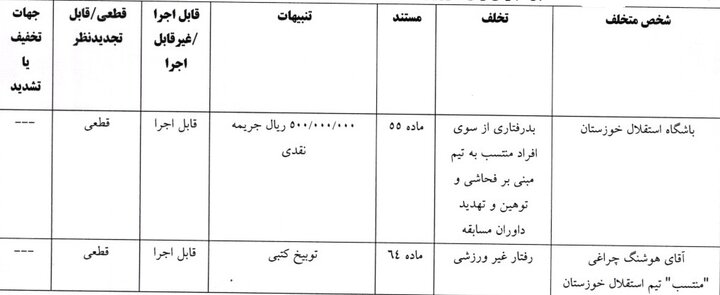 جریمه اسکوچیچ و ۴ باشگاه لیگ برتری فوتبال
