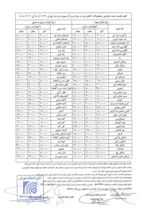 قیمت عمده میوه و سبزیجات اعلام شد+جدول