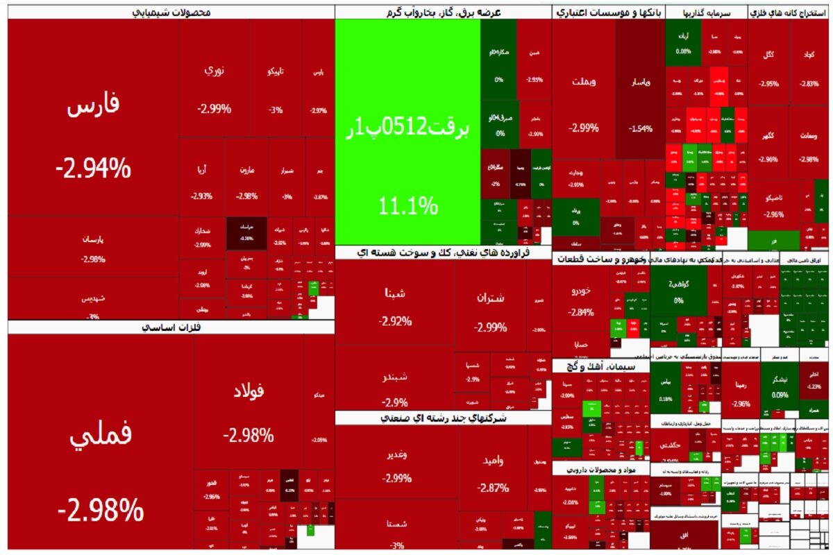 واحد،شاخص،نماد،منفي،فرابورس،بازار،نمادهاي،معامله،معادل،درصد، ...
