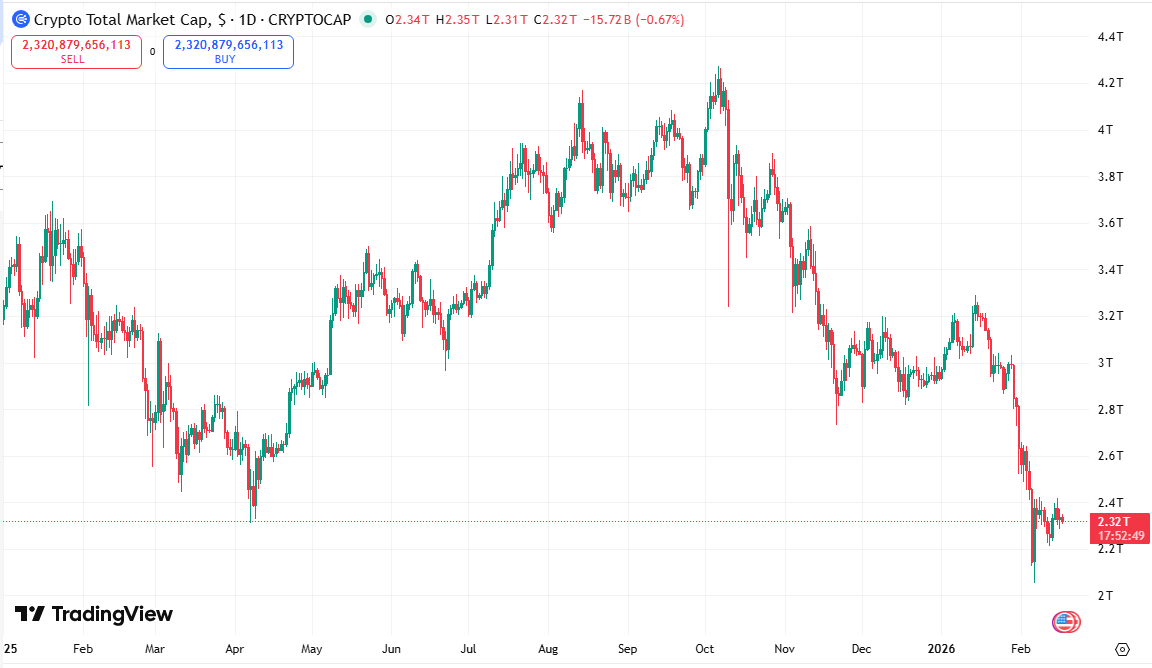 اکونومیست: بیتکوین چرا یخ زد؟