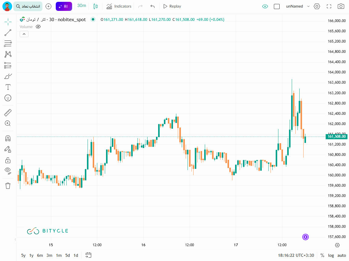 مذاکرات ژنو، ترمز نفت، طلا و دلار را کشید