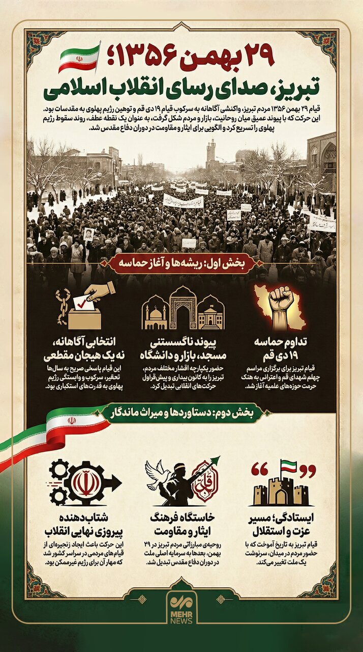 اینفوگرافیک؛ تبریز صدای رسای انقلاب اسلامی در ۲۹ بهمن ۱۳۵۶