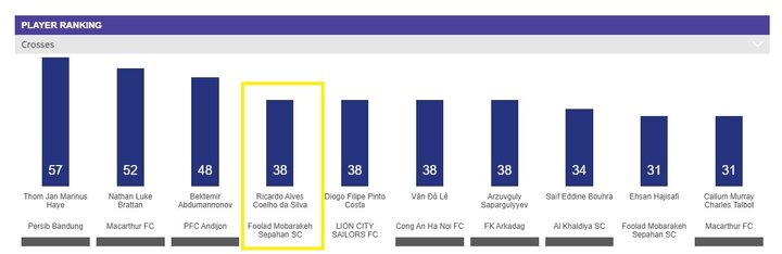 عملکرد بهتر سپاهان نسبت به استقلال در آسیا + عکس