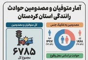 اینفوگرافیک؛ مصدومیت ۶۷۸۵ نفر بر اثر حوادث رانندگی در کردستان