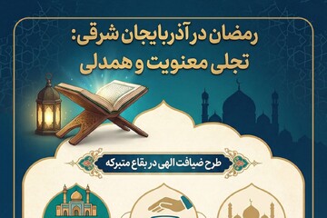اینفوگرافیک؛ تجلی معنویت و همدلی در ماه مبارک رمضان آذربایجان‌شرقی