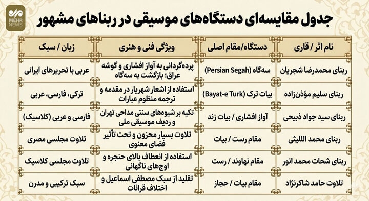 نوستالژی‌ نجوای قدسی/از ربنای ماندگار شجریان تا سنت مناجات‌خوانی ایران