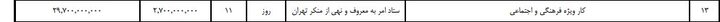 دخل و خرج نمایشگاه کتاب نمیخواند/ ۱۰ میلیارد تومان پول غذای نمایشگاه!