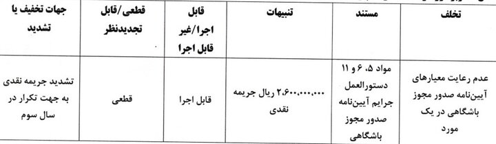 جریمه ۵ باشگاه لیگ برتری توسط کمیته انضباطی