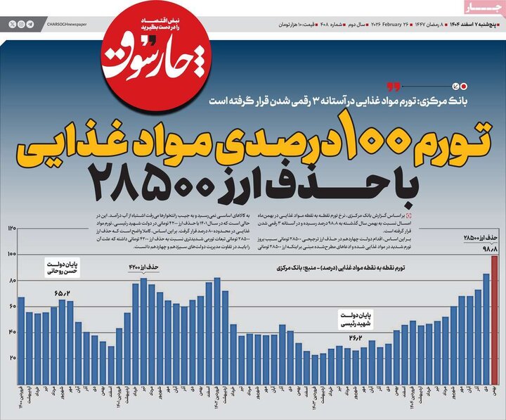 روزنامه‌های اقتصادی پنج‌شنبه ۷ اسفند